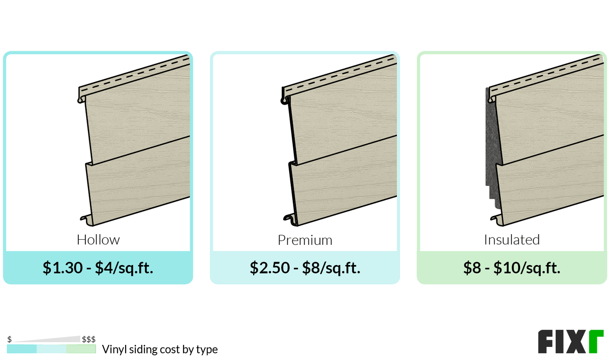 2022 Vinyl Siding Prices | Cost to Install Vinyl Siding 2022 Vinyl Siding Prices | Cost to Install Vinyl Siding